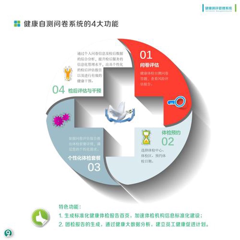 如何选择一家专业的杭州健康管理公司？