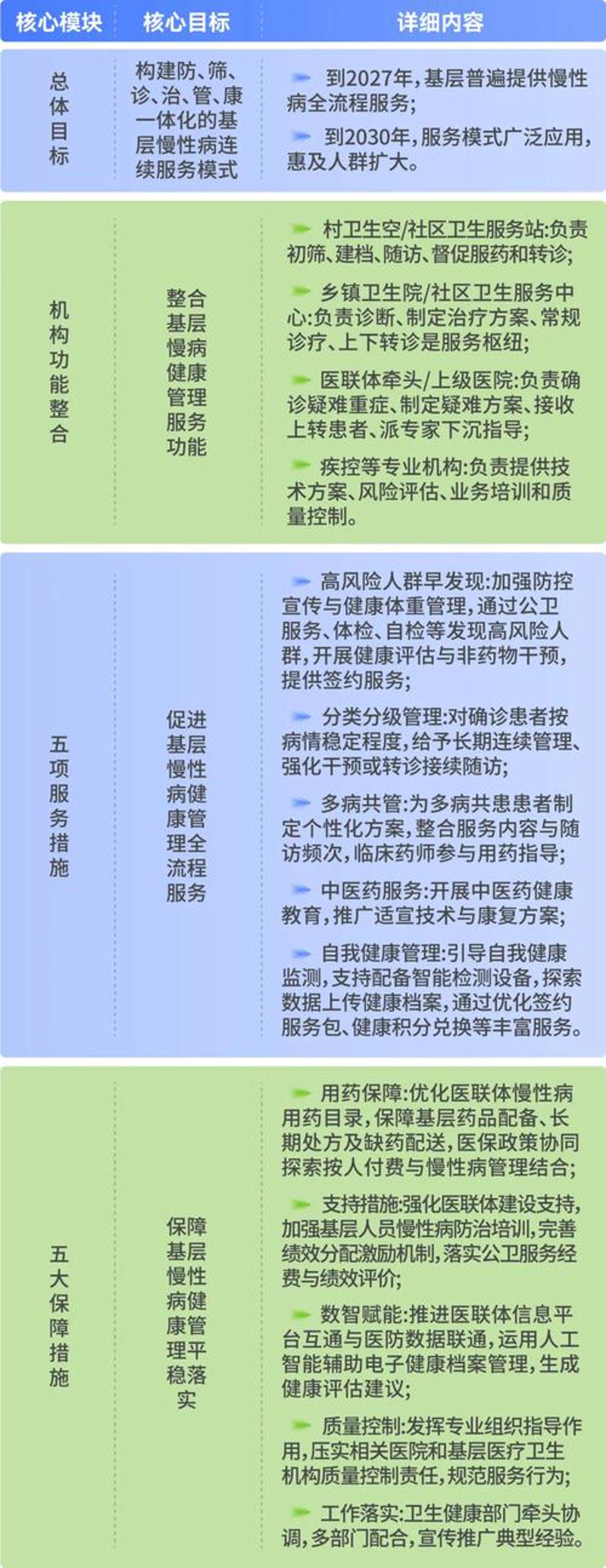 健康体检套餐：在忙碌生活中守护你的身心健康