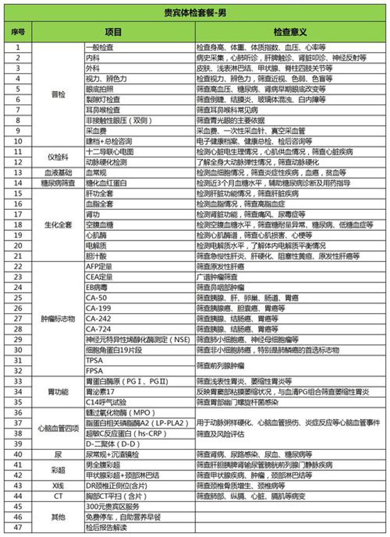 全面解读：如何有效管理慢性病